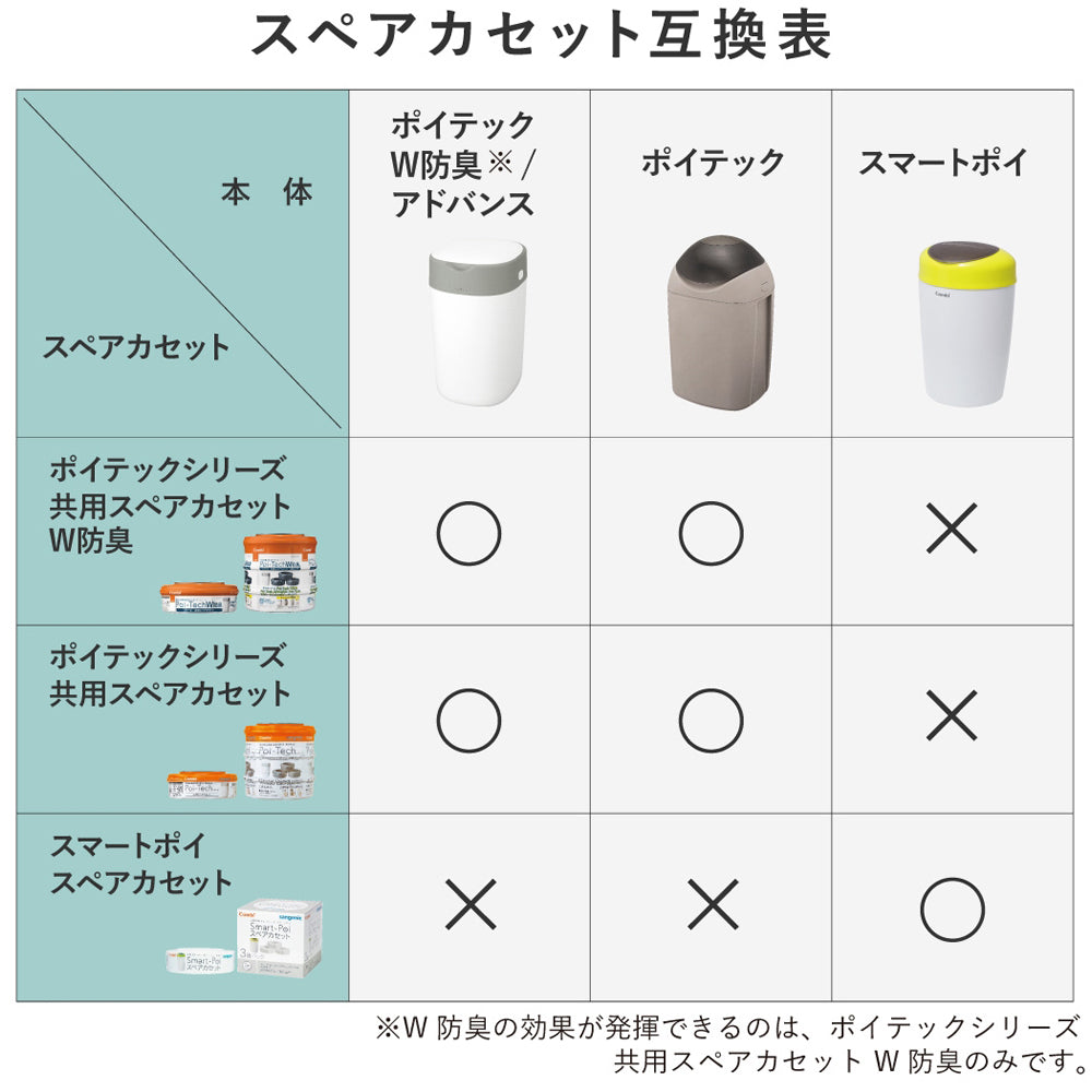 強力密閉抗菌おむつポット ポイテックW防臭 スペアカセット 3パック 1セット(3パック入)