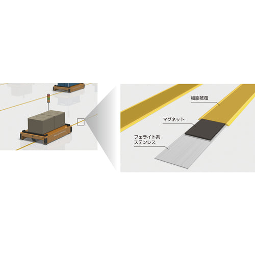 積水　ＡＧＶ誘導用磁気テープ　ＡＧＶ用被覆マグネットシート　１．８ｍｍ　Ｘ４０ｍｍ　ｘ１０ｍ　キイロ　HIFUKUMG1.8X40X10 Y　1 巻