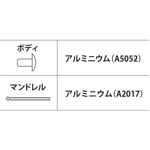 エビ　ブラインドリベット（アルミ／アルミ製）　６−１０（５００本入）　箱入　NA610A　1 箱