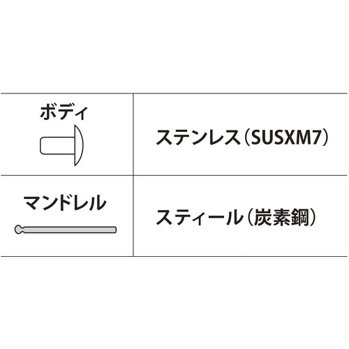 エビ　ブラインドリベット（ステンレス／スティール製）　６−２（１０００本入）　箱入　NSS62A　1 箱