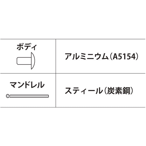 エビ　ブラインドリベット（アルミ／スティール製）６−１０（５００本入）　箱入　NSA610A　1 箱