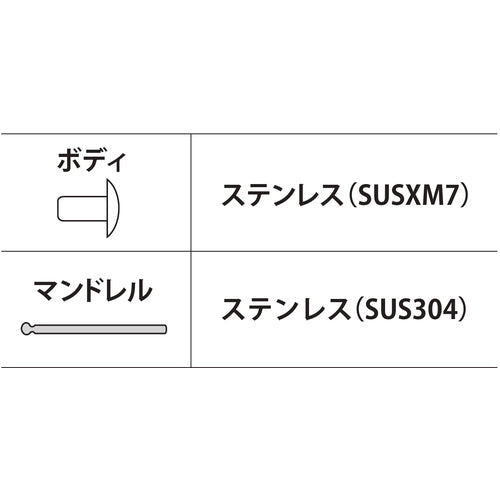 エビ　ブラインドリベット（ステンレス／ステンレス製）　５−２（１０００本入）　箱入　NST52A　1 箱