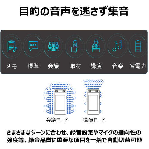 ｉＦＬＹＴＥＫ　ＡＩ　ライティングレコーダー　ＶＯＩＴＥＲ　ＳＲ５０２Ｊ　VOITER SR502J　1 台