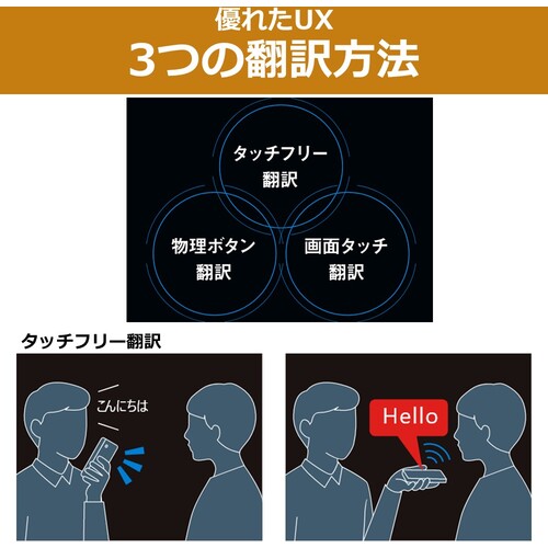 ｉＦＬＹＴＥＫ　音声翻訳機　Ｓｍａｒｔ　Ｔｒａｎｓｌａｔｏｒ　IFLYTEK SMART TRANSLATOR　1 台