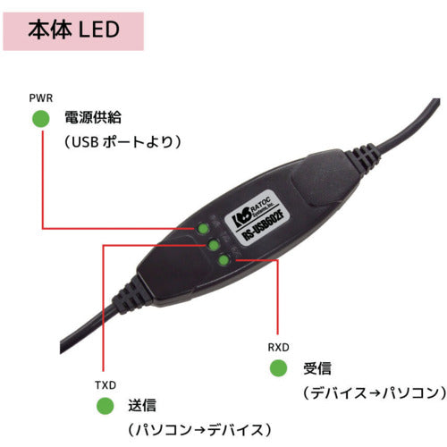 ＲＡＴＯＣ　ＵＳＢシリアルコンバーター　RS-USB602F　1 個