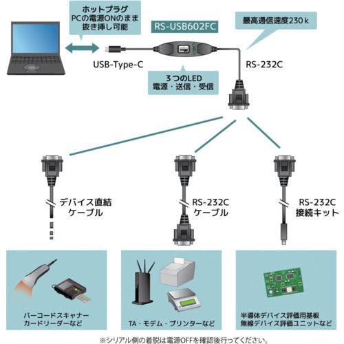 ＲＡＴＯＣ　ＵＳＢシリアルコンバーター（ＵＳＢ　Ｃタイプ）　RS-USB602FC　1 個