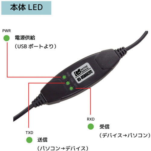 ＲＡＴＯＣ　ＵＳＢシリアルコンバーター（ＵＳＢ　Ｃタイプ）　RS-USB602FC　1 個