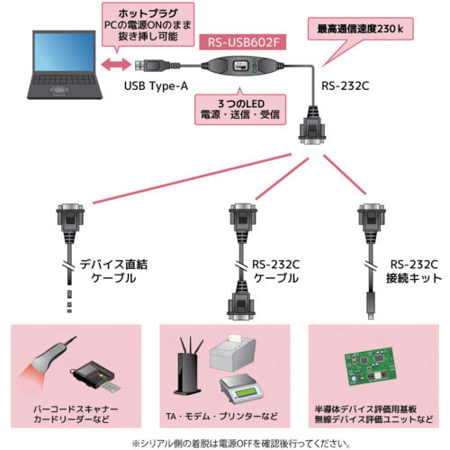 RATOC USB 직렬 컨버터(2.5m 롱 케이블 모델) RS-USB602F-25 1개