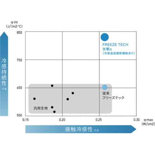Liberta "Hyogeki a" LD FTPC L/S crew neck innerwear Black 2XL FTPC-25151292 1 unit