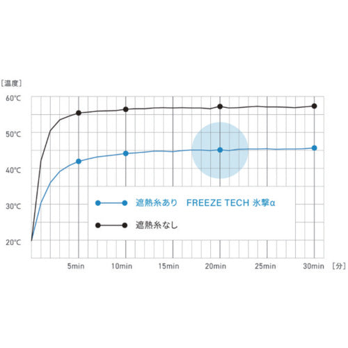 リベルタ　“氷撃ａ”　ＬＤ　ＦＴＡＣ　アームカバーサムホールＴｙｐｅ　ブラック　Ｍ　FTAC-25151303　1 双