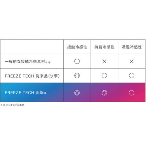 Liberta "Hyogeki a" LD FTPC L/S crew neck innerwear Black S FTPC-25151288 1 piece