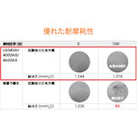 Toray Chemical Protective Suit LIVMOA4500AS Active Water Pressure Resistant Type (Antistatic) Size 2XL 220-04804 2XL 1 Piece