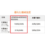 Toray Chemical Protective Suit LIVMOA4500AS Active Water Pressure Resistant Type (Antistatic) XL Size 220-04803 XL 1 Piece