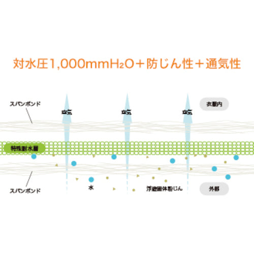 Toray Chemical Protective Suit LIVMOA4500AS Active Water Pressure Resistant Type (Antistatic) M Size 220-04801 M 1 Piece