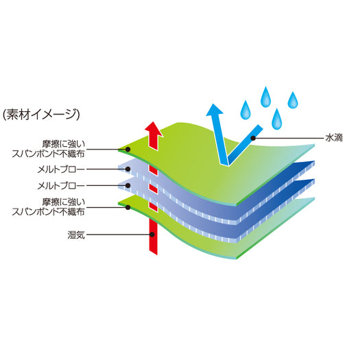 닛코 물산 화학 방호복 배리어맨 P6040 M P6040 M 1벌
