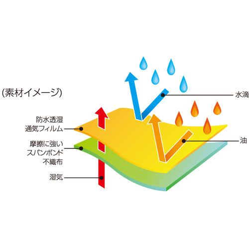 Nikko Bussan Protective Clothing Barrierman P3011 L P3011 L 1 piece