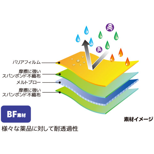 Nikko Bussan Shoe Cover C8000 1 pair