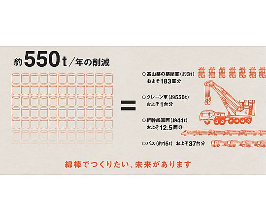 コットンランド抗菌綿棒 1箱(200本入)　350-003519-00 1箱(200本入)