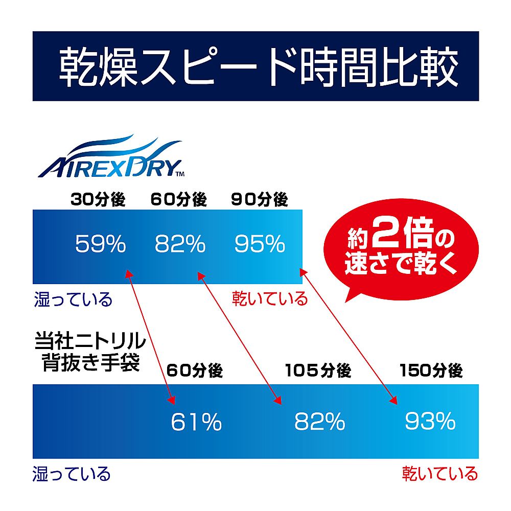 에어렉스 드라이 M 530-M 1쌍
