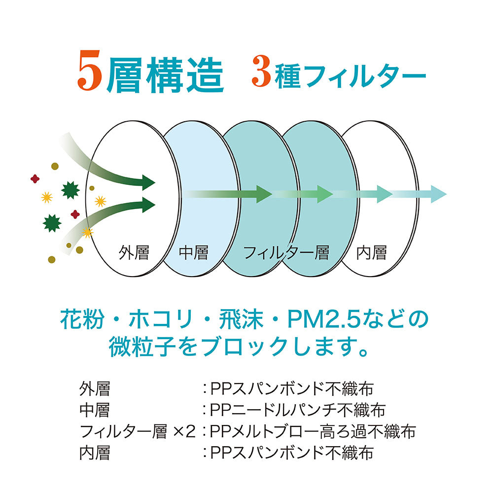 N95マスク 米国NIOSH認証 折畳式・個包装 1箱（20枚入）（S-108）　FV-MS-005 1箱(20枚入)