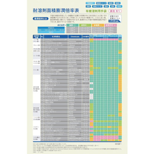 ＤＡＩＬＯＶＥ　耐溶剤用手袋　ダイローブＨ２０１（Ｌ）　DH201-L　1 双