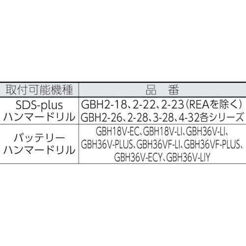 Bosch SDS nail cutter 2608690010 1 piece