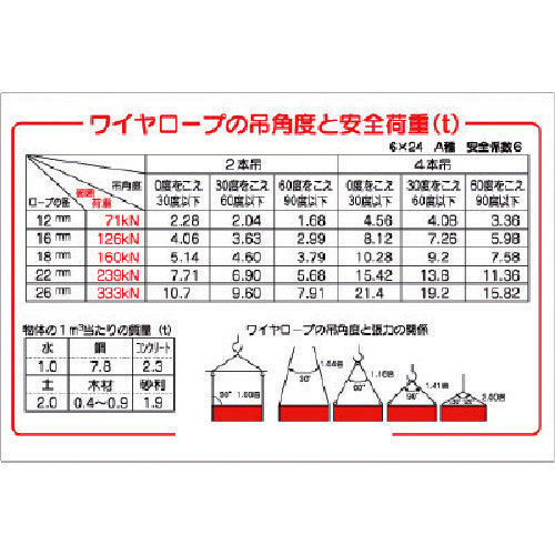 ユニット　玉掛関係標識　吊角度と安全荷重　327-08B　1 枚
