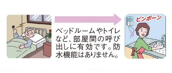 ﾅｶﾊﾞﾔｼ(株)ﾘｰﾍﾞｯｸｽ事業部呼出チャイムセット