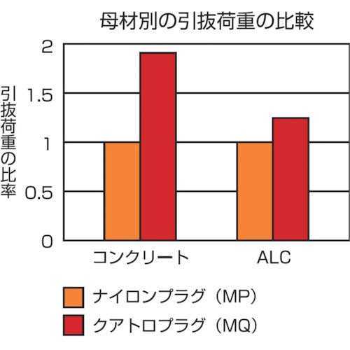 エビ　モンゴクアトロプラグ　１２Ｘ６０ｍｍ　（１５本入）　MQ1260B　1 PK