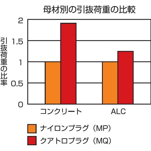 エビ　モンゴクアトロプラグ　６Ｘ３０ｍｍ　（１５０本入）　MQ630B　1 PK