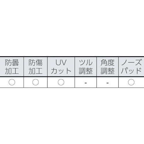 ３Ｍ　二眼型保護メガネ（フィットタイプ）　保護めがね　ＰＲ３２０　レンズ色クリア　PR320　1 個