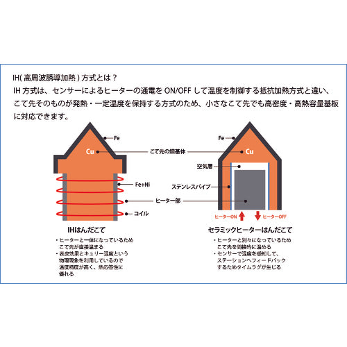 白光　ハッコーＦＸ−１００　１００Ｖ　２極接地型プラグ　FX100-81　1 Ｓ