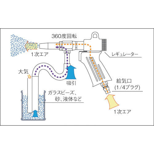 ＴＲＵＳＣＯ　エアブラストガンＭＡＢ−１１−６用　ボディ　MAB-11-6-B　1 個