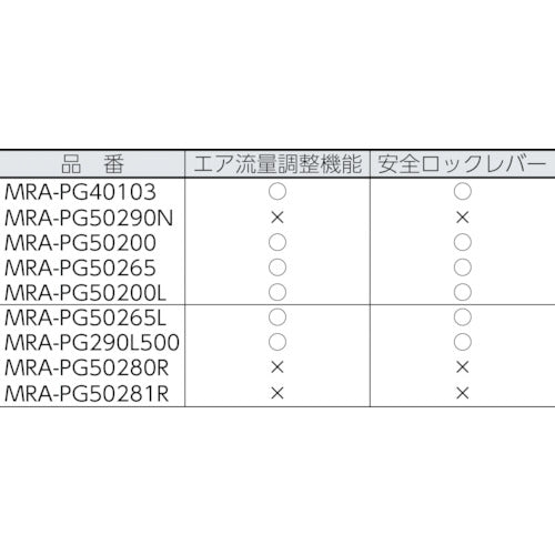 ＭＲＡ　エアグラインダ　アングルタイプ９０°　MRAPG50210　1 台