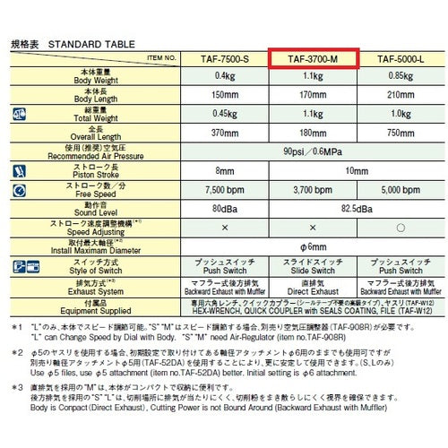 TUBOSAN Air File Body M TAF-3700-M 1 unit