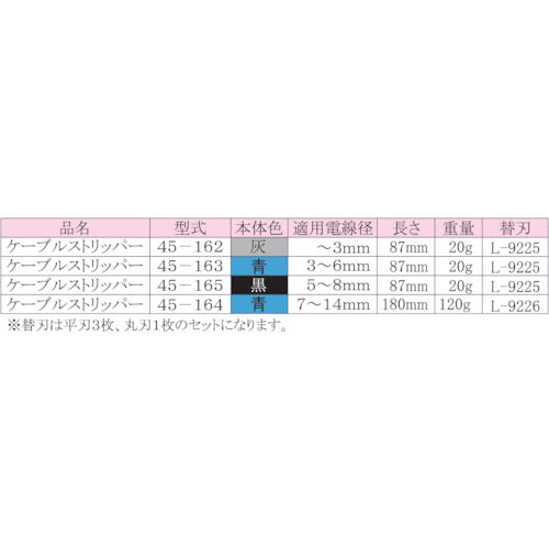 ＩＤＥＡＬ　ケーブルストリッパー　45-163　1 丁