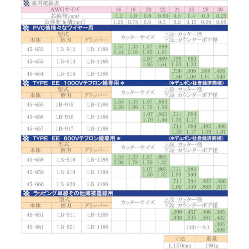 ＩＤＥＡＬ　カスタムライトストリッパー　45-652　1 丁