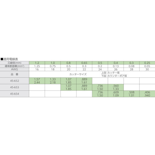 ＩＤＥＡＬ　カスタムライトストリッパー　45-652　1 丁