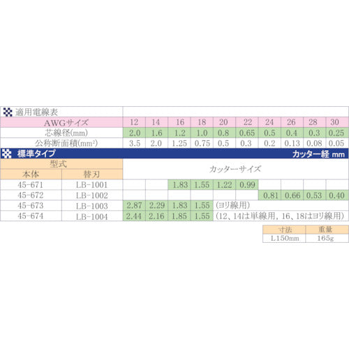 ＩＤＥＡＬ　ストリップマスターライト　45-674　1 丁