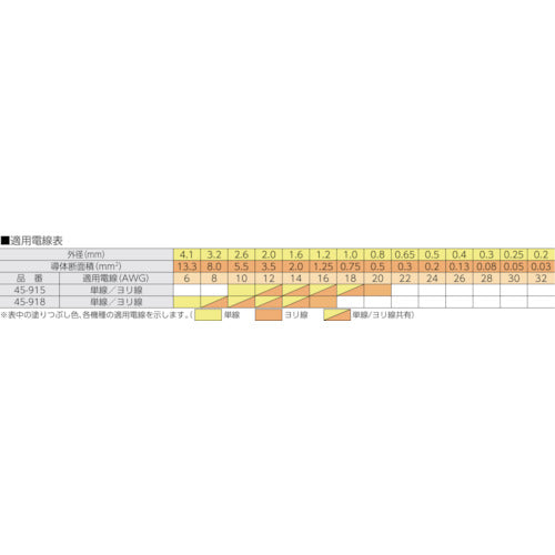 IDEAL Kinetic Reflex T-type Stripper 45-918 1 piece