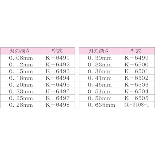 ＩＤＥＡＬ　リンガー　替刃　適合電線（ｍｍ）：被覆厚０．３０〜　K-6499　1 枚