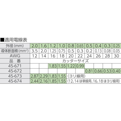 ＩＤＥＡＬ　ワイヤーストッパー（ライト用）　LB-1195　1 個