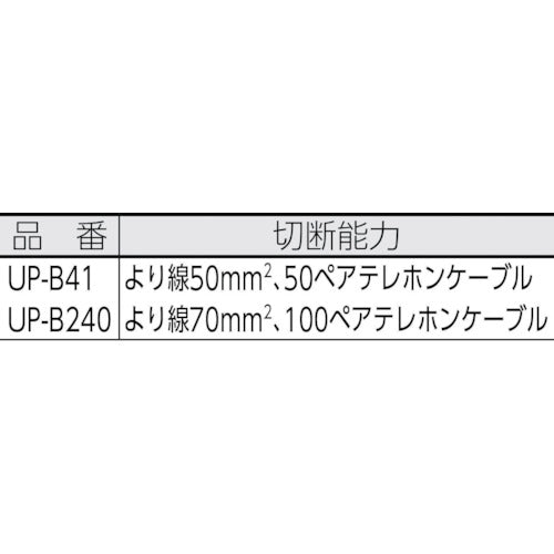 ＩＤＥＡＬ　ケーブルカッター　UP-B41　1 丁