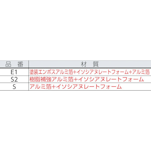 イノアック　断熱イソシアヌレートボード　サーマックス用テープ　２５×１０ｍ　E1-TAPE　1 巻