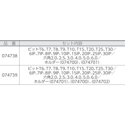 Ｗｅｒａ　７４４０／４１　クラフトフォーム　トルクスクリュードライバーセット　074738　1 Ｓ