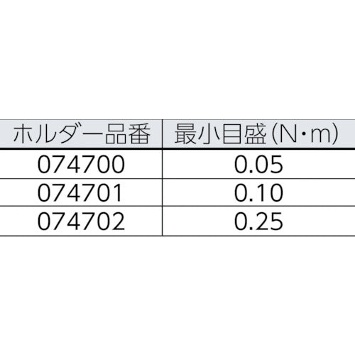 Ｗｅｒａ　７４４０／４１　クラフトフォーム　トルクスクリュードライバーセット　074738　1 Ｓ