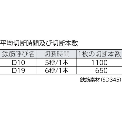 ＤＡＩＡ　フェイスカッターＳＤＦ−１９Ｂ０　SDF-19B0　1 台