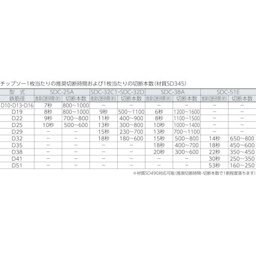 ＤＡＩＡ　ＳＤＣ−３２Ｃ１、３２Ｆ、３８Ａ、３８Ｂ用チップソー　ZC1002-H　1 枚