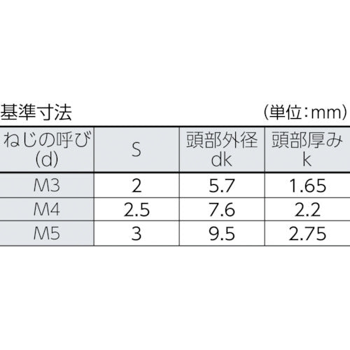 TRUSCO 핀 부착 육각 구멍 버튼 볼트 스테인리스 M3×6 15개입 B103-0306 1 PK