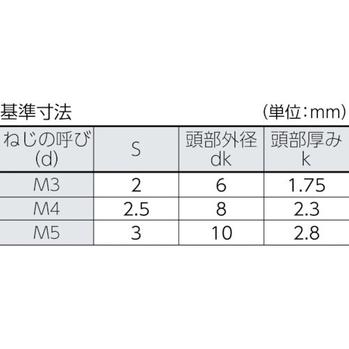 ＴＲＵＳＣＯ　ピン付六角穴皿頭ボルト　ステンレス　Ｍ４×１６　１２本入　B104-0416　1 PK